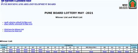 mhada lottery pune 2021|Click here to view Results for Pune Board Lottery November.